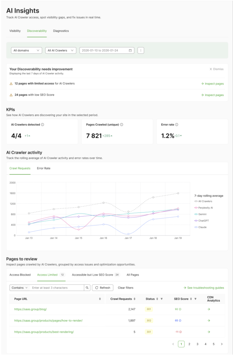 AI Insights Discoverability dashboard